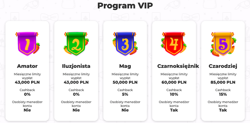 Cadabrus program vip