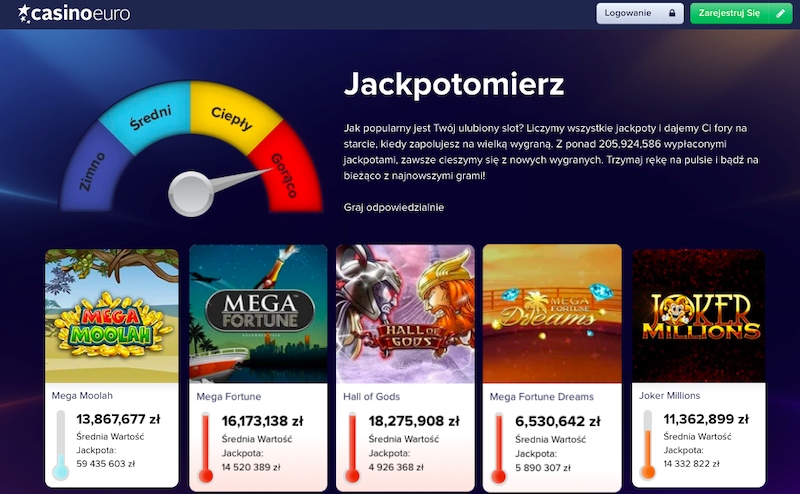 Jackpotomierz w CasinoEuro